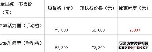 官方降价：比亚迪F3R手动档官方优惠万元