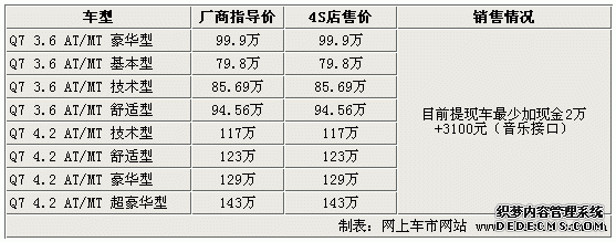 四款德系顶级SUV车型近期市场行情一览