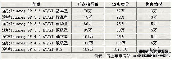 四款德系顶级SUV车型近期市场行情一览